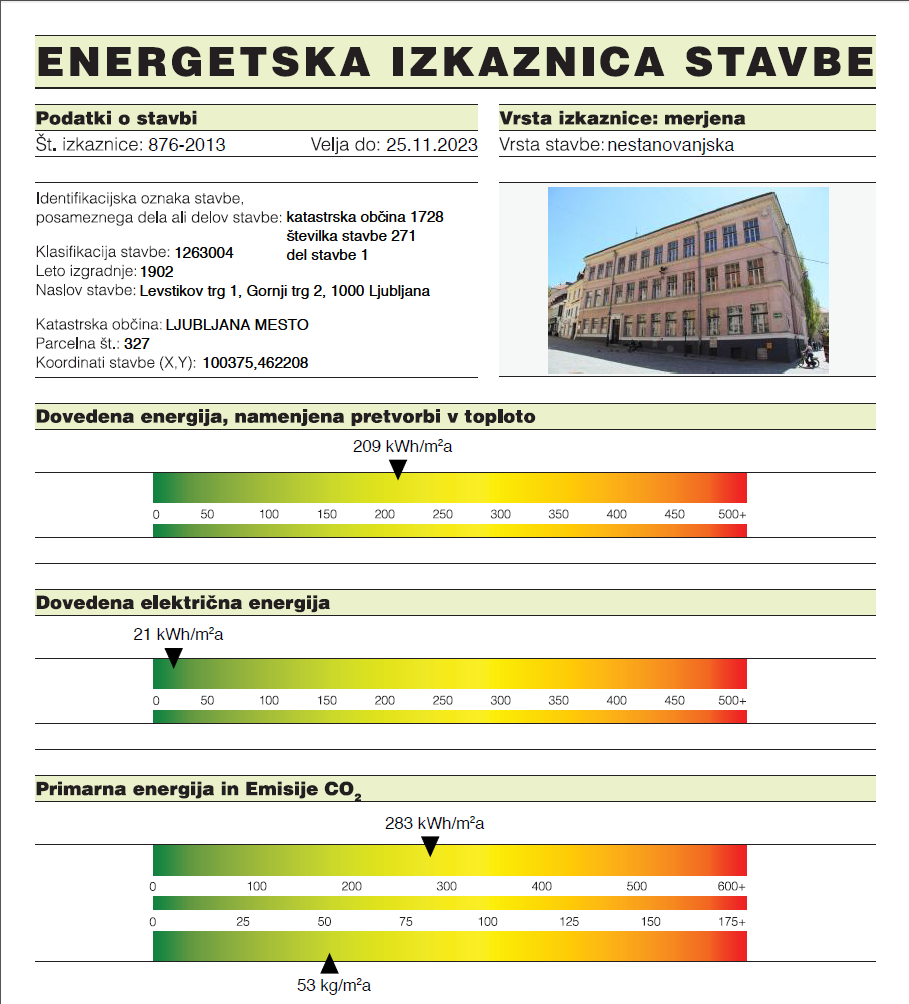 Energetske izkaznice-tipi-top.si
